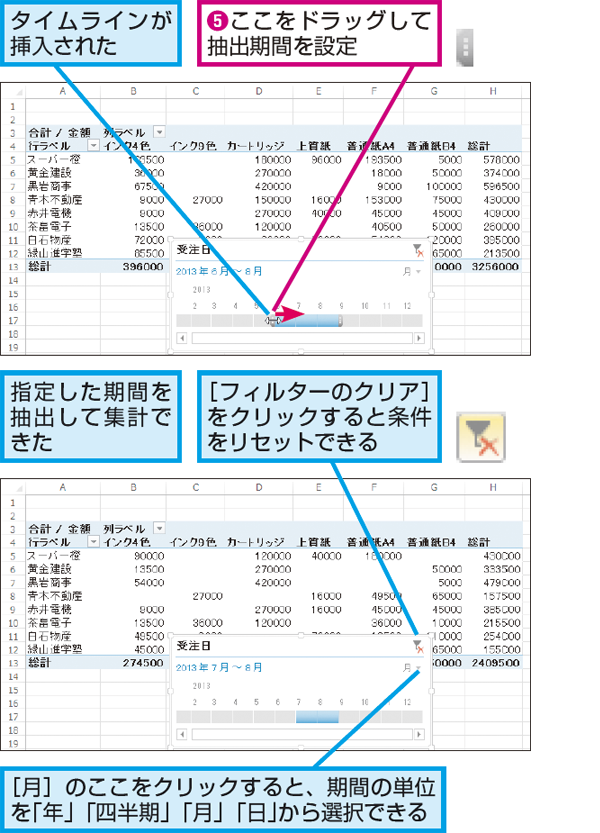 Excelのピボットテーブルでタイムラインを利用して抽出期間を指定する方法 できるネット