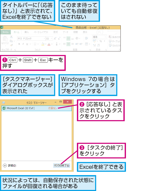 Wordやexcelが止まって操作に反応しなくなったときの対処方法 できるネット