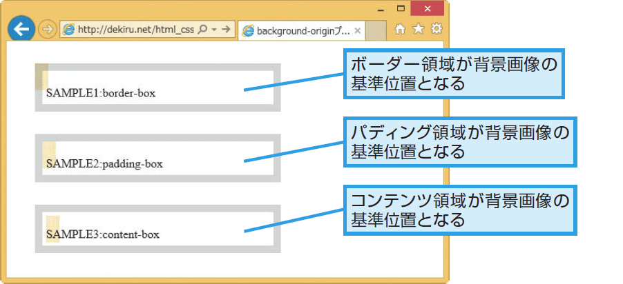 Background Originプロパティの意味と使い方 Css できるネット