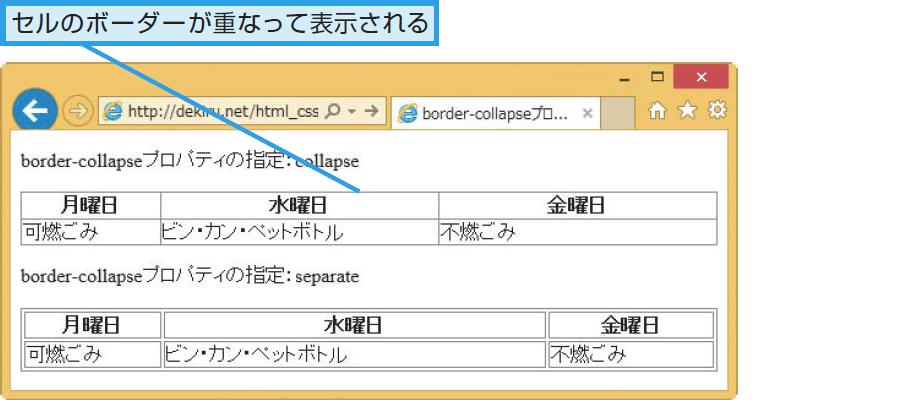 Border Collapseプロパティの意味と使い方 Css できるネット