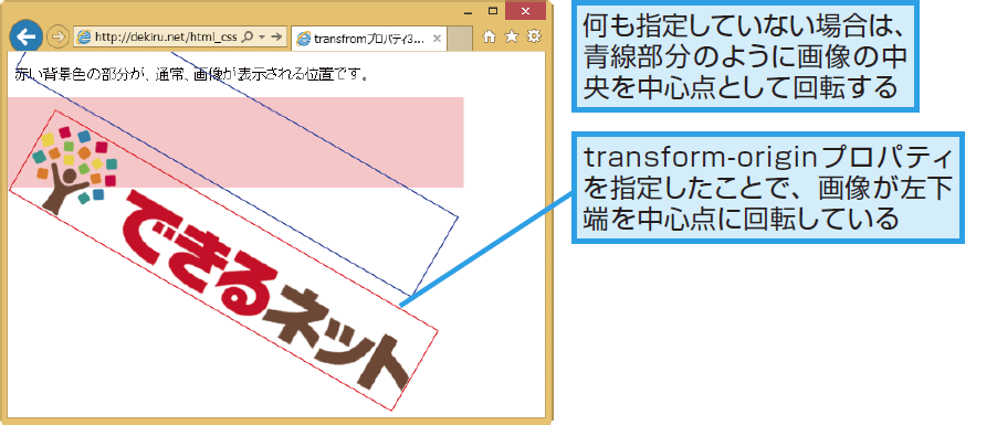 transform-originプロパティの意味と使い方  CSS  できるネット