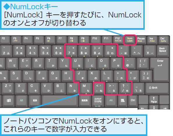 「NumLock　テンキー無し」の画像検索結果