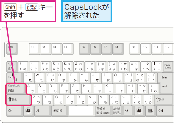 キーボード 大文字 に なる