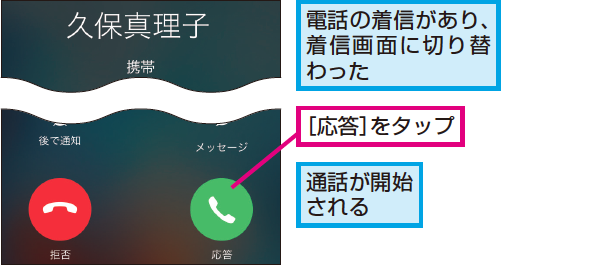 Iphoneでかかってきた電話に応答する方法 できるネット