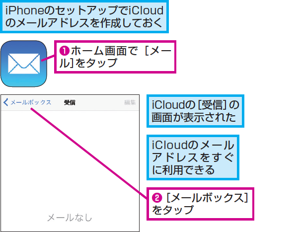 メール アドレス icloud iCloudメールの特徴と作成方法