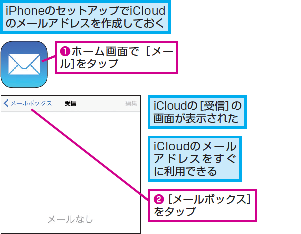 Iphoneでicloudのメールアドレスを利用する設定の方法 できるネット