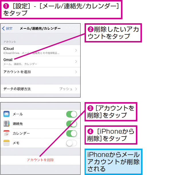 iPhoneのメールを停止するには？