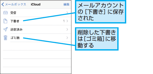 Iphoneで書きかけのメールを下書き保存しておく方法 できるネット