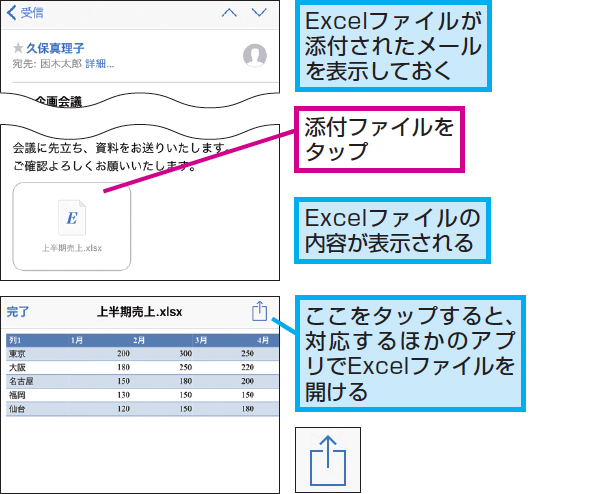 Iphoneで受信したメールの添付ファイルを表示する方法 できるネット