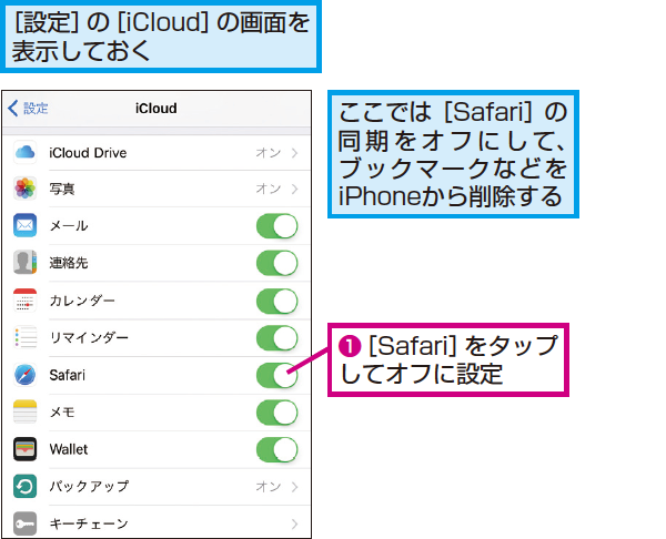 メールやカレンダーなど Icloudの機能を切り替える方法 できるネット