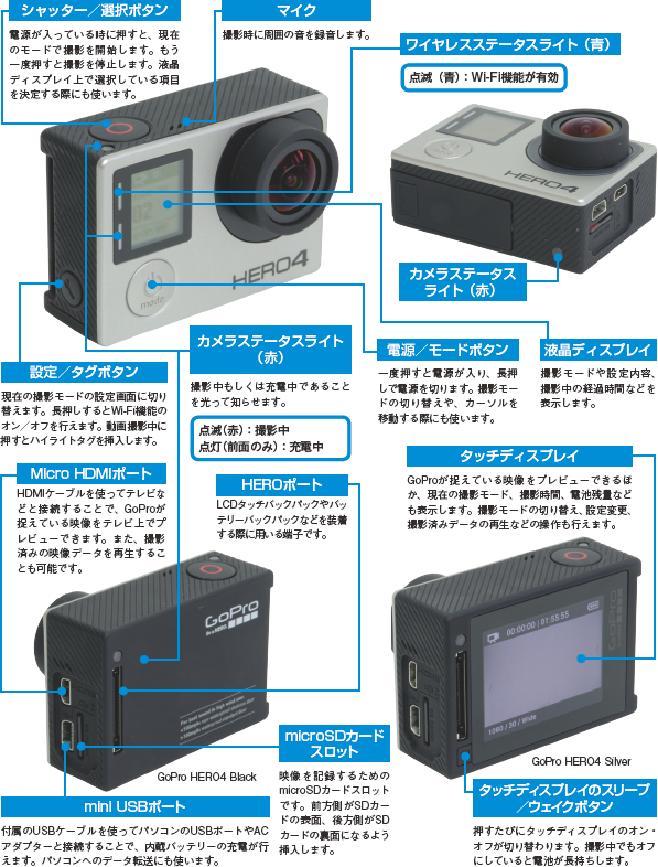 GoPro 説明書き