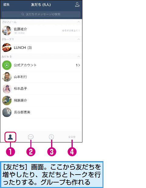 友だち トーク タイムライン などlineの画面構成を覚える できるネット