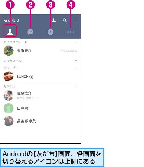 友だち トーク タイムライン などlineの画面構成を覚える できるネット
