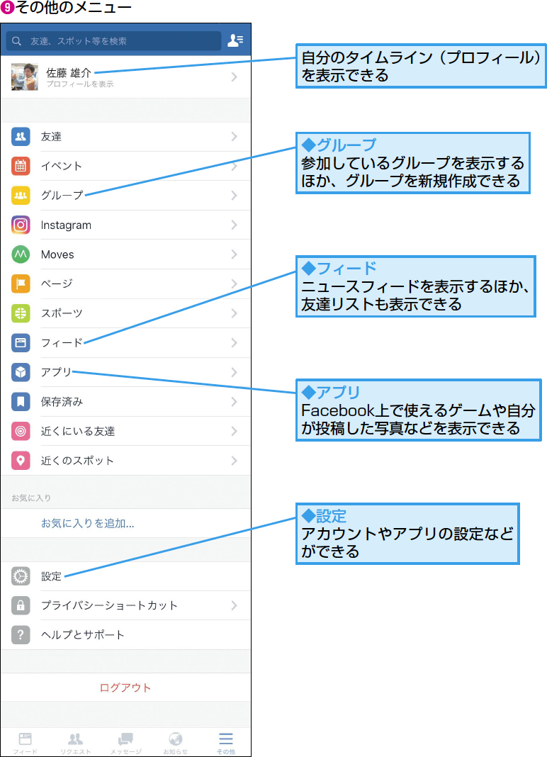 Facebookアプリの画面と使える機能を確認する できるネット