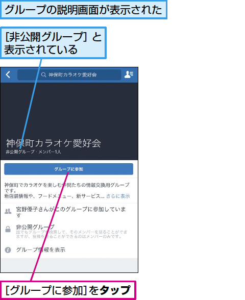 Facebookでグループに参加する方法 できるネット