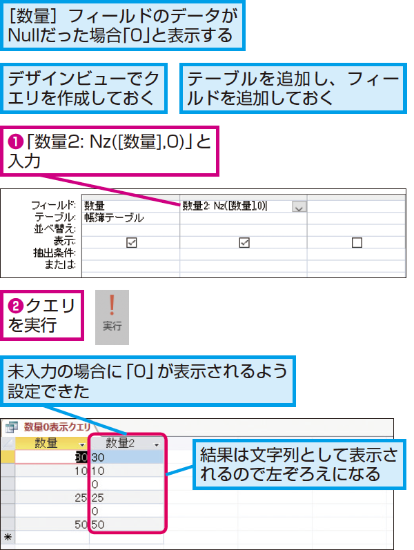 Accessの関数でnull値を別の値に変換する方法 できるネット