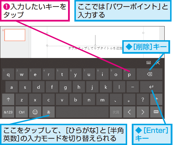 Powerpointでタッチキーボードを使う方法 できるネット