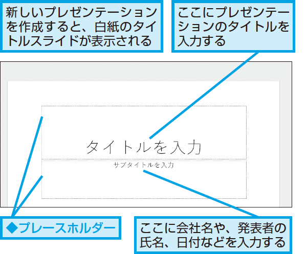 Powerpointの表紙に必要な情報は できるネット