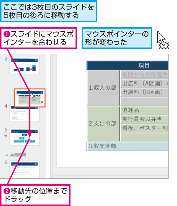 パワーポイントのスライドの変え方は？