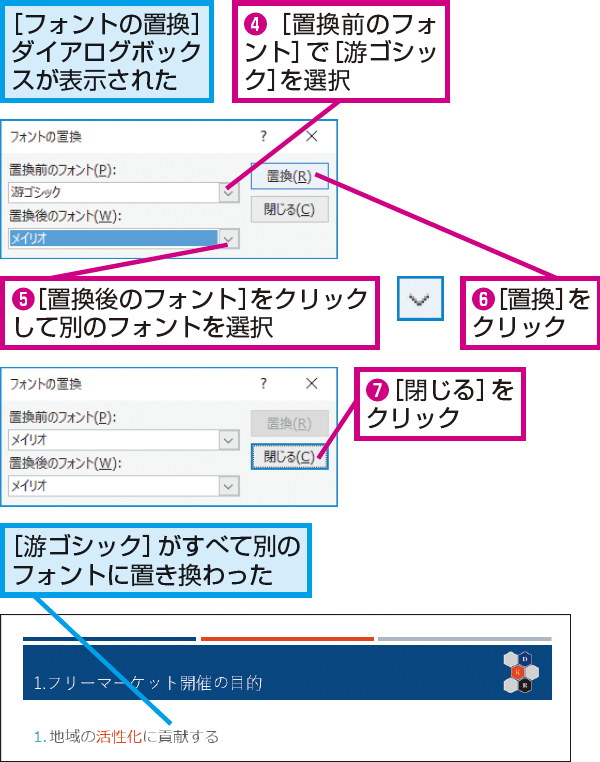 フォントの種類を一括で置き換える方法 できるネット