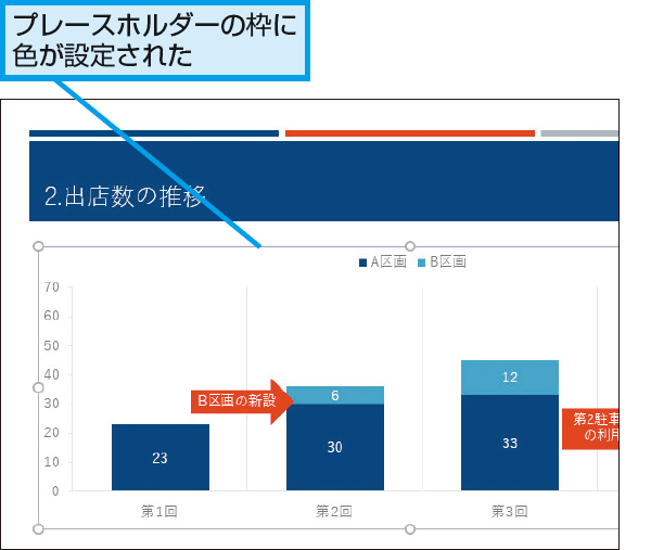 Powerpointのプレースフォルダーに枠線を付ける方法 できるネット