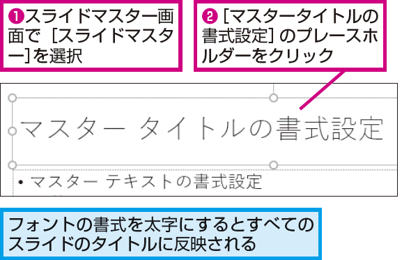 Powerpointですべてのスライドのタイトルを太字にする方法 できるネット