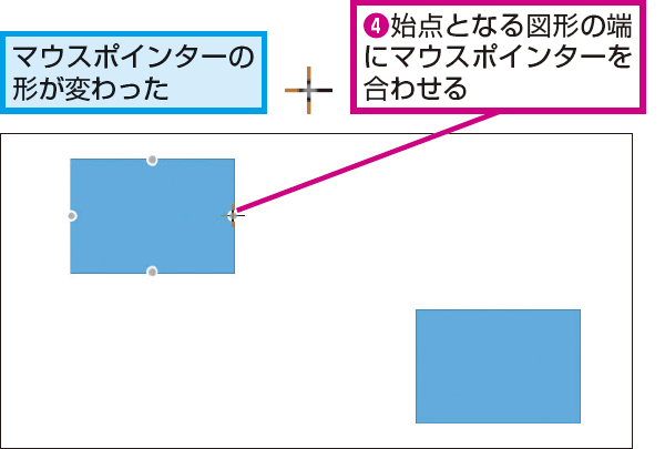 Powerpointで2つの図形を線でつなぐ方法 できるネット