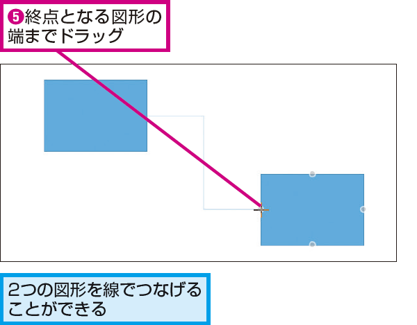 Powerpointで2つの図形を線でつなぐ方法 できるネット