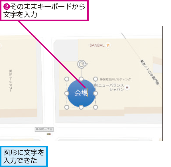 Powerpointで図形の中に文字を入力する方法 できるネット