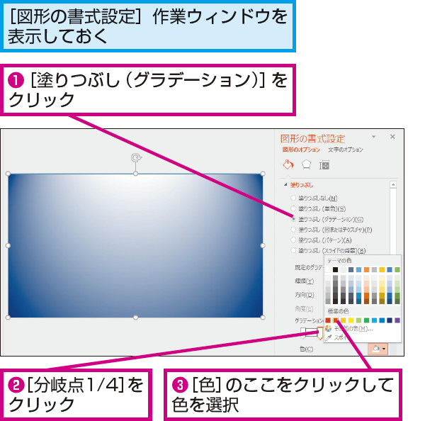 PowerPointで図形を2色のグラデーションで塗る方法  できるネット