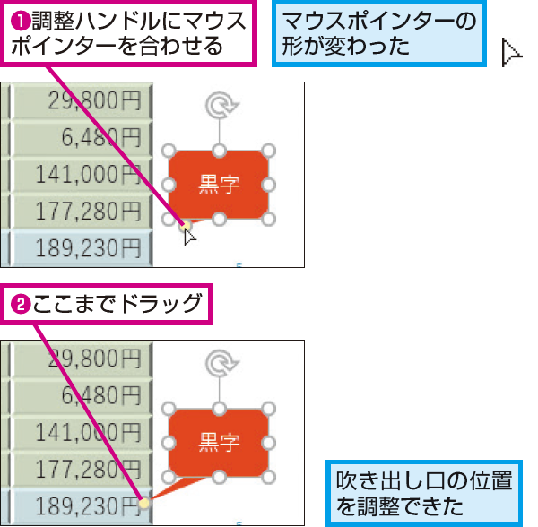 Powerpointで吹き出し口の位置を変更する方法 できるネット