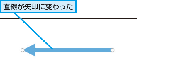 Powerpointの直線を矢印に変更する方法 できるネット