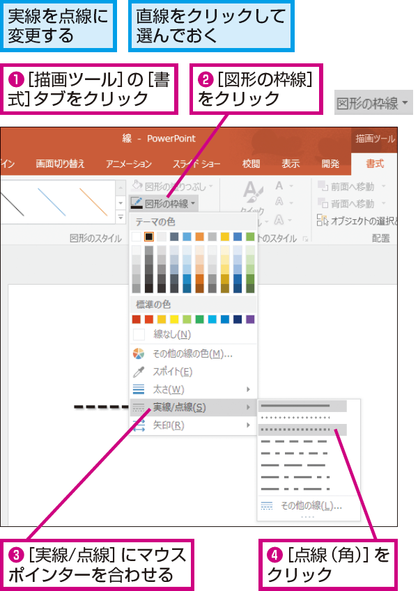 Powerpointで実線を点線に変更する方法 できるネット