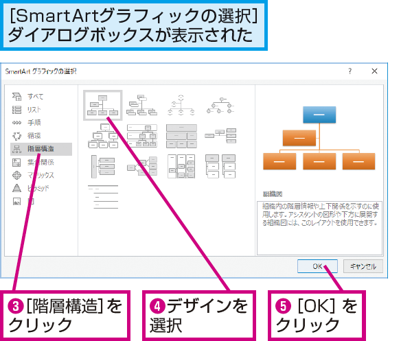 Powerpointで組織図を作成する方法 できるネット