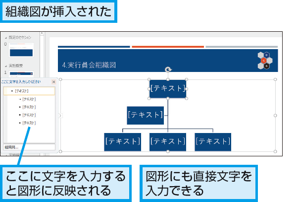 Powerpointで組織図を作成する方法 できるネット