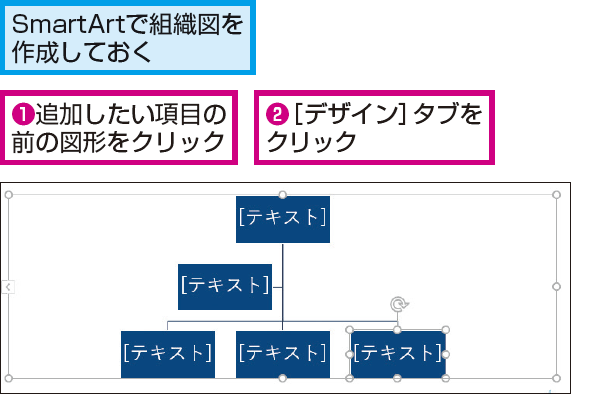 Powerpointでsmartartに図形を追加する方法 できるネット