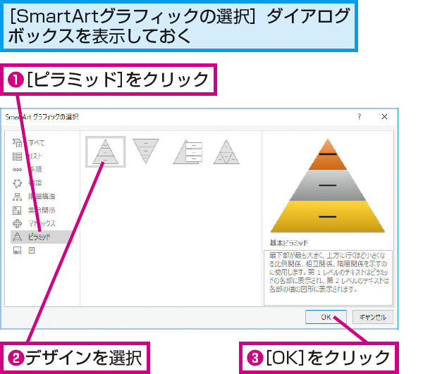 Powerpointで ピラミッド の図表を作成する方法 できるネット