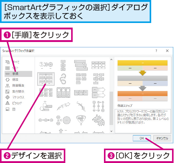 Powerpointでフローチャートを作成する方法 できるネット