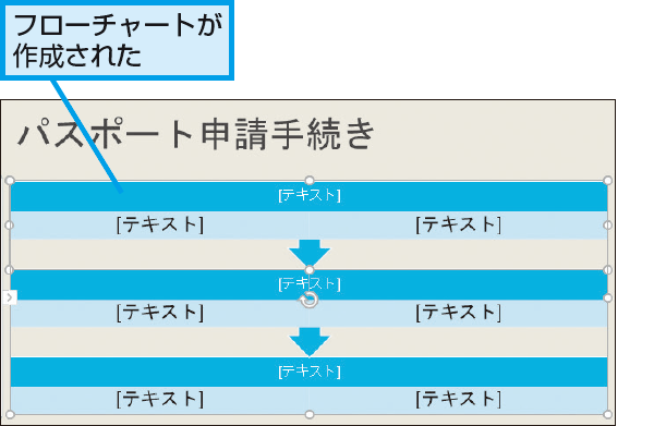 Powerpointでフローチャートを作成する方法 できるネット