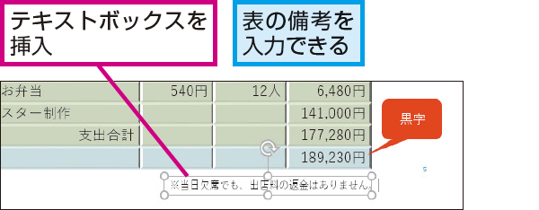 Powerpointで表の外に出典や備考を記載する方法 できるネット