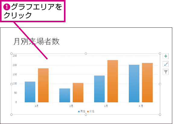 Powerpointでグラフの背景の色を変更する方法 できるネット