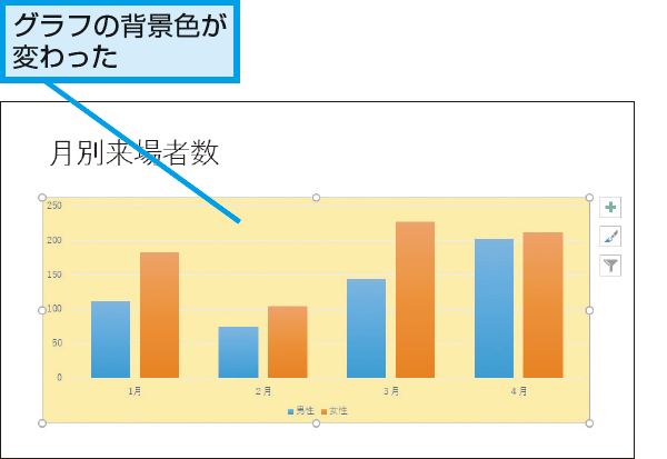 Powerpointでグラフの背景の色を変更する方法 できるネット