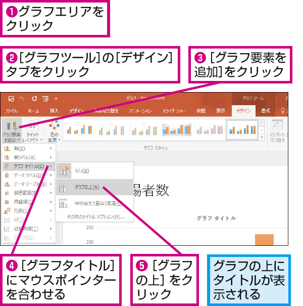 Powerpointでグラフタイトルを表示する方法 できるネット