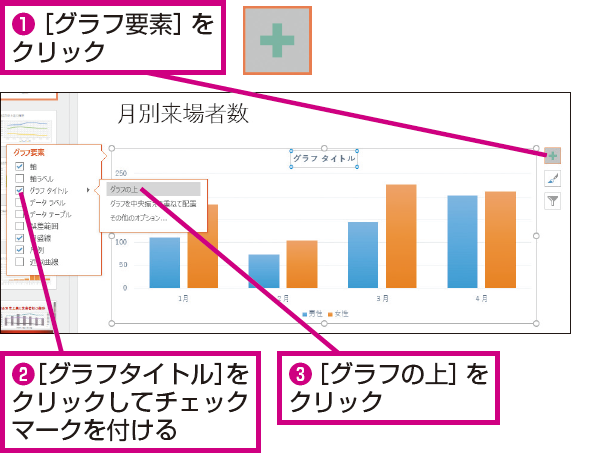 Powerpointでグラフタイトルを表示する方法 できるネット