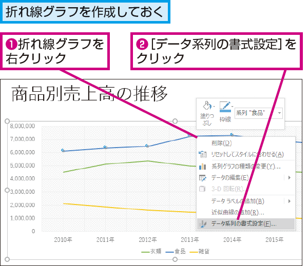 Powerpointで折れ線グラフの角を滑らかにする方法 できるネット