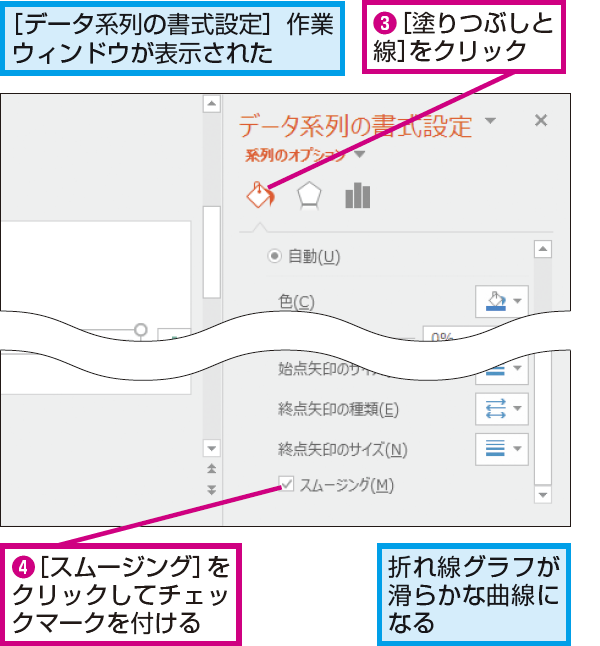 Powerpointで折れ線グラフの角を滑らかにする方法 できるネット