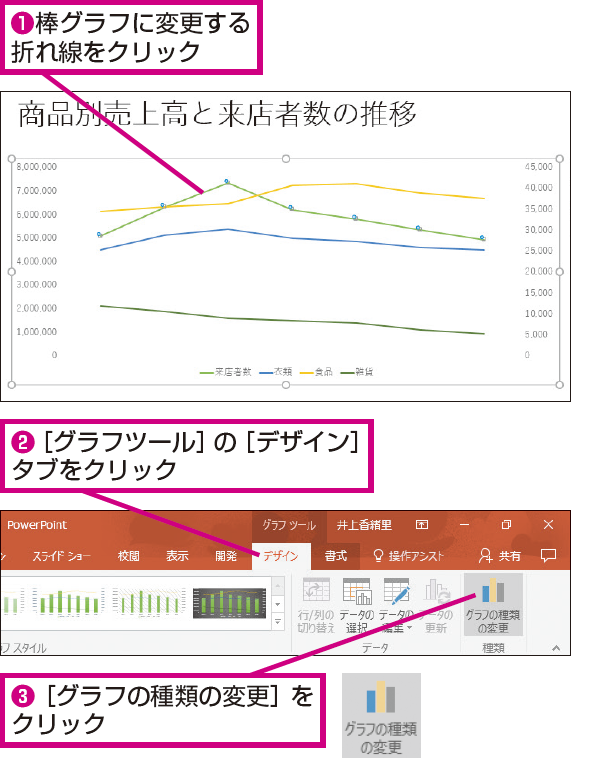 Powerpointで棒グラフと折れ線グラフを組み合わせて表示する方法 できるネット