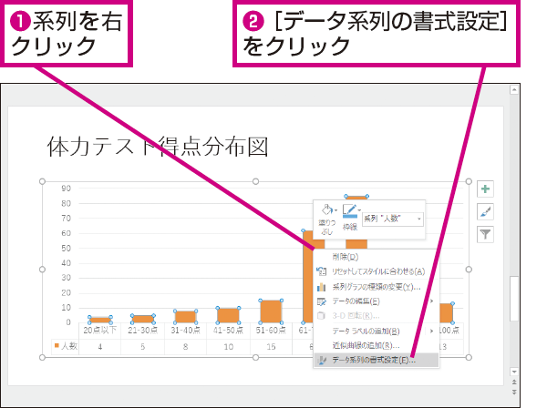 棒グラフ する エクセル 太く