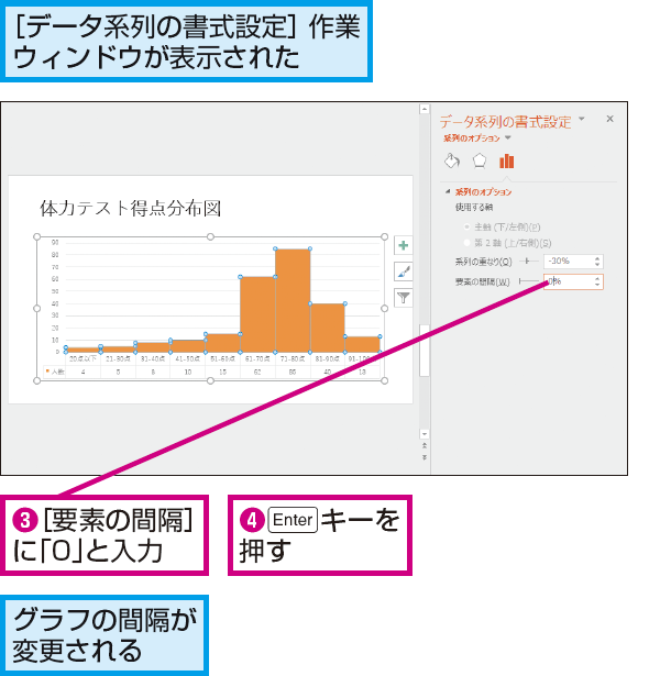 Powerpointで棒グラフの棒を太くする方法 できるネット