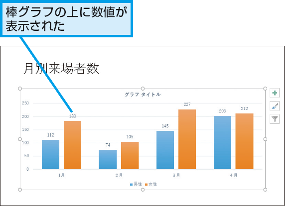 Powerpointで棒グラフの上に数値を表示する方法 できるネット